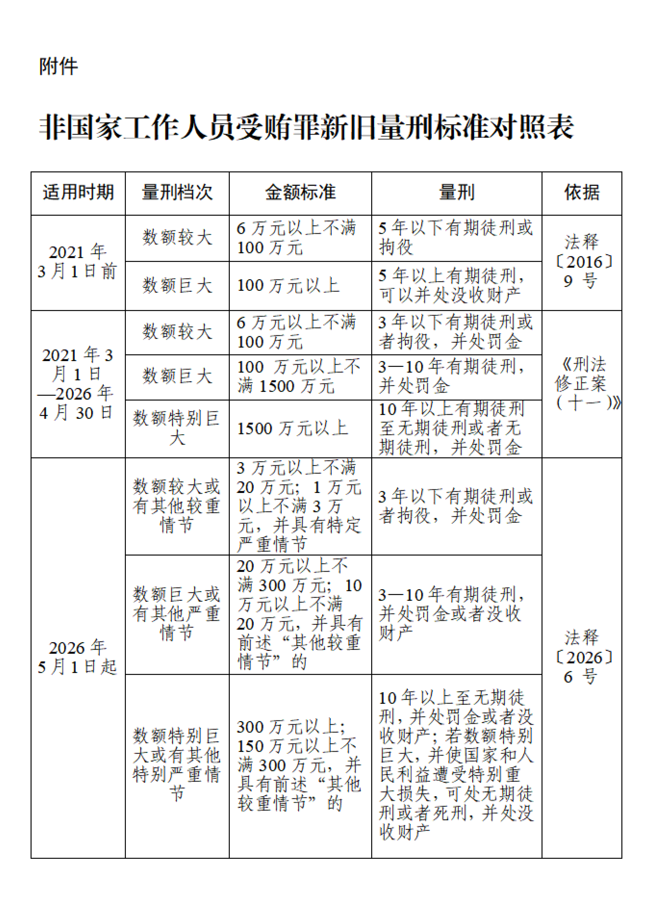 非国家工作人员受贿罪有关知识2026.5.26_01.png